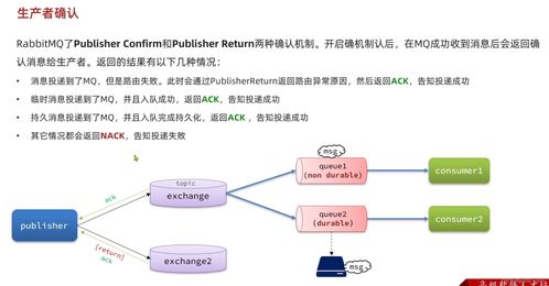RabbitMQ消息中間件實戰與面試題解析 微服務架構下的應用指南