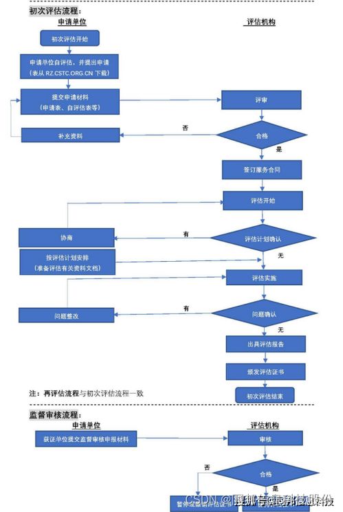 信息系統集成服務交付能力評估框架與方法