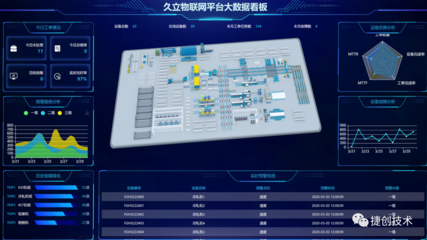 產業數字化篇 信息系統集成服務移動物聯網應用優秀案例集錦