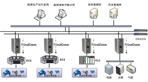 上海力控元申fcloudcomm工業(yè)物聯(lián)網關產品概覽及其在計算機軟硬件零售行業(yè)的應用案例