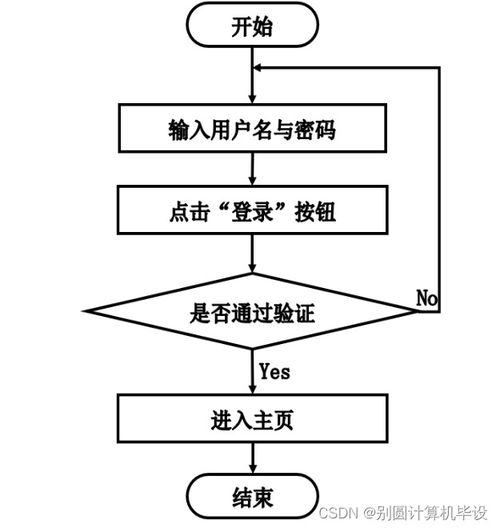 基于java的書店零售管理系統(tǒng)tf4k69計算機畢設ssm