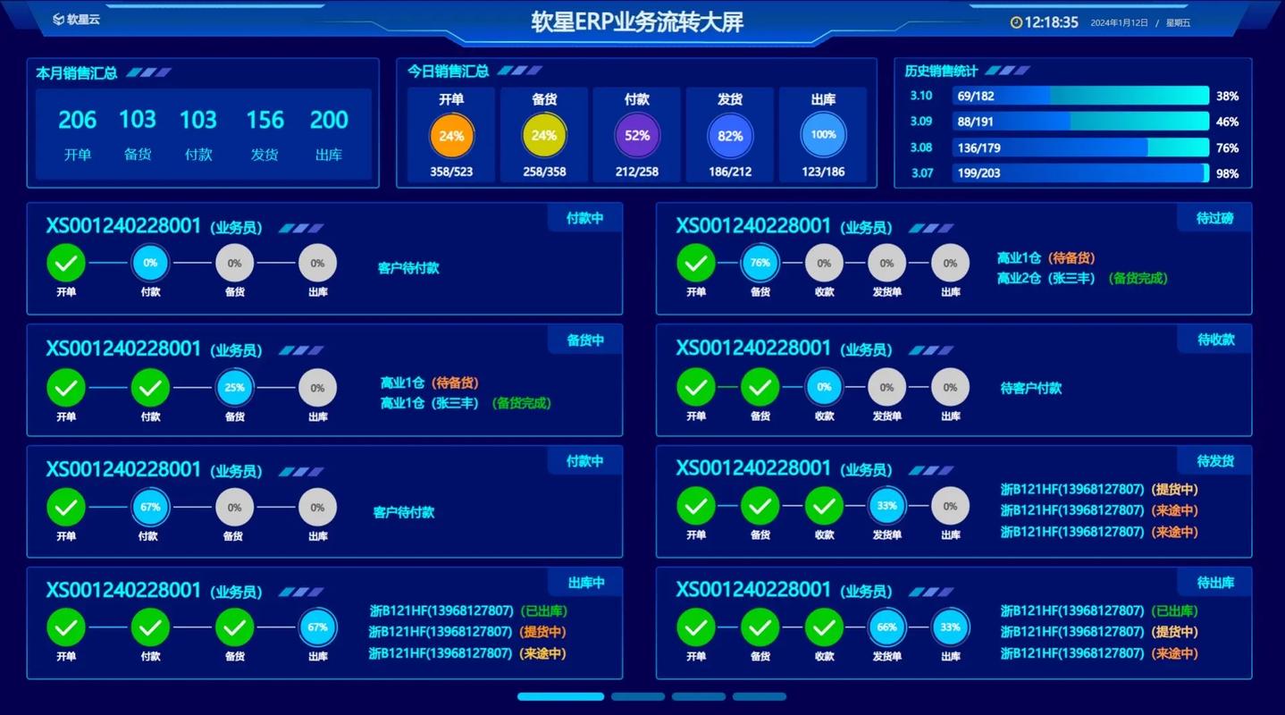 數(shù)據(jù)可視化 ERP軟件新寵，企業(yè)決策的智慧之眼